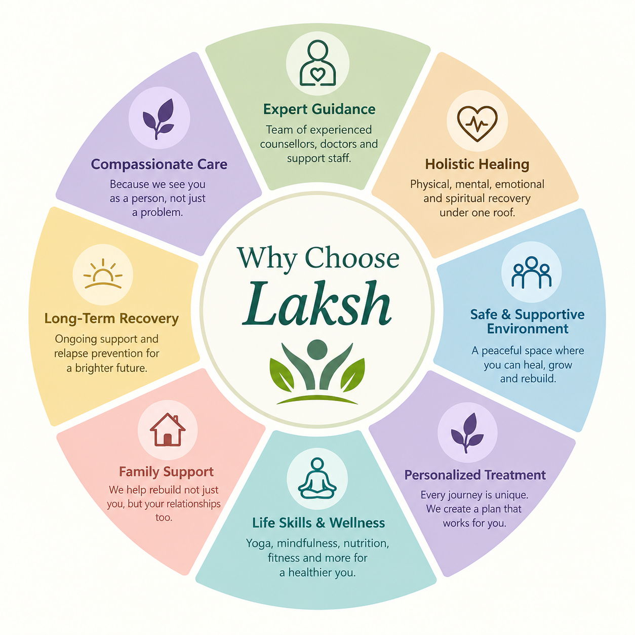 Rehab Center